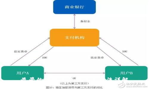 最早的比特币钱包保存方法详解