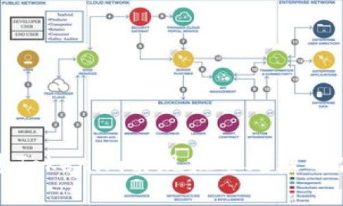 如何通过Tokenim实现批量处理的高效管理