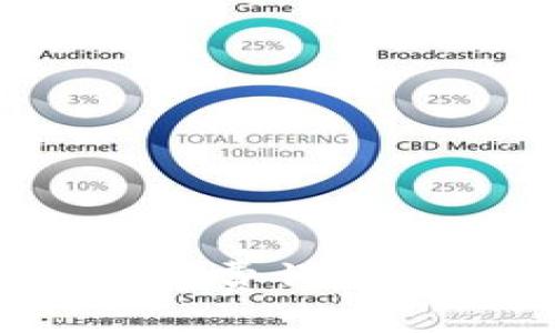 货币转TokenIM手续费详解：您需要知道的一切
