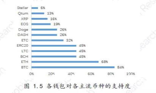 如何使用Tokenim苹果钱包APP进行数字资产管理