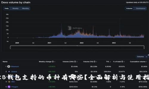OKB钱包支持的币种有哪些？全面解析与使用指南