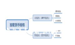比特币与数字钱包的关系解析：如何安全管理你