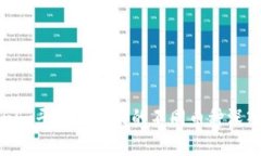 Tokenim平台上热门的不同币种深入解析
