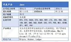 Tokenim收费标准详解与实用指南