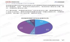 TokenPocket与Tokenim的深度对比：你应该选择哪个钱