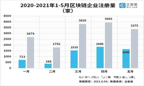 Tokenim的多种用处与应用场景详解