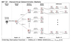 如何添加TokenIm节点：完整指南与最佳实践