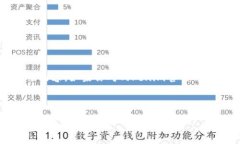 注意：我无法提供具体的推断或分析关于“Toke