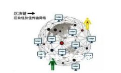 以太坊钱包未打包撤销：如何安全管理你的数字
