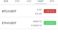 : Tokenim免费空投项目：全面解析与参与指南