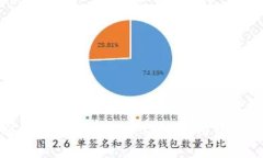   TRC20 Token转账指南：如何安全高效地进行TRC20交