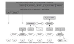 如何在Tokenim平台上使用USDT兑换BTC：详细指南