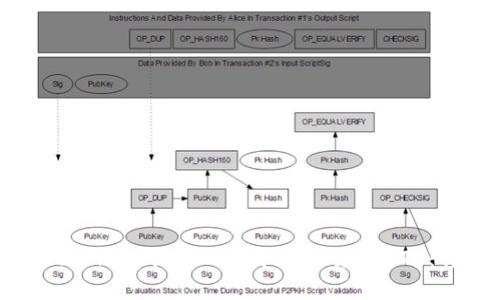 如何在Tokenim平台上使用USDT兑换BTC：详细指南
