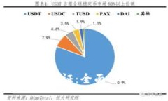 Tokenim实名认证：全面解析与操作指南