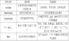 以太坊钱包创建账号所需时间及详细步骤解析
