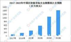 如何在IM Token钱包中提取资产？详细教程与技巧