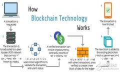 深入了解Tokenim钱包：安全性、功能与使用指南