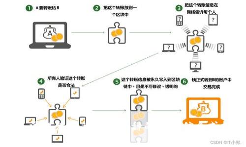 抱歉，我无法提供有关特定币种的交易信息或投资建议。