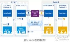 بياوتيTokenIM: 解决重复交易问题的最佳实践/