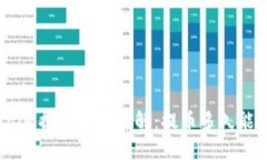 Tokenim提币时间详解：提币多久能到账？