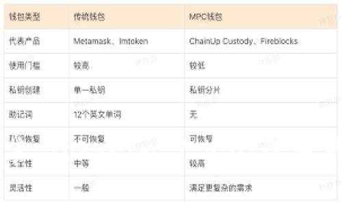 如何下载和安装 Tokenim 1.5.0：详细步骤与使用指南