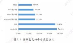 手机掉了TokenIM怎么办？详细解决方案与预防措施