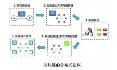 如何在Mac上备份比特币钱包：完整指南