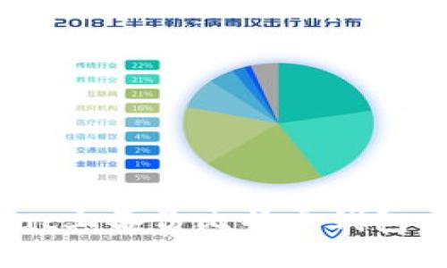 如何在Mac上备份比特币钱包：完整指南