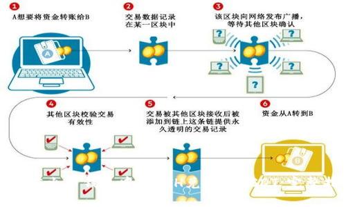 如何在火币钱包中将ETH兑换为USDT：完整指南