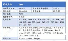 以太坊ETH钱包中文版下载：安全便捷的数字货币