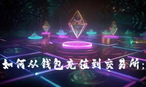 MATIC币如何从钱包充值到交易所：完整指南