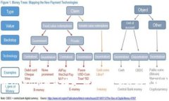 深入理解Tokenim授权接口：如何安全高效地管理身