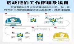 如何在iOS设备上安全使用TokenIm助记词