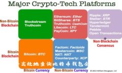 如何安全高效地查询比特币钱包余额与交易记录