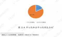 如何选择合适的USDT钱包并其数据管理
