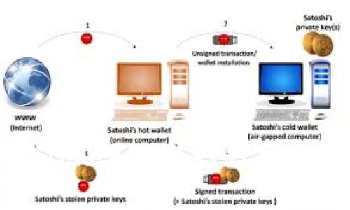 新手如何使用Tokenim进行数字资产管理与投资
