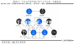   如何将Tokenim转账到其他货币：全面指南 /  gua