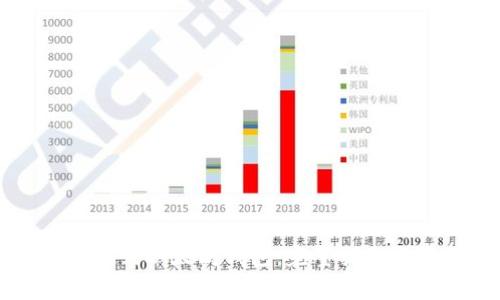 如何将HT币提现到以太坊钱包：完整指南与常见问题解答