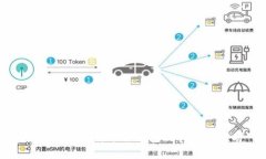 全面解析比特币冷钱包的种类与优劣