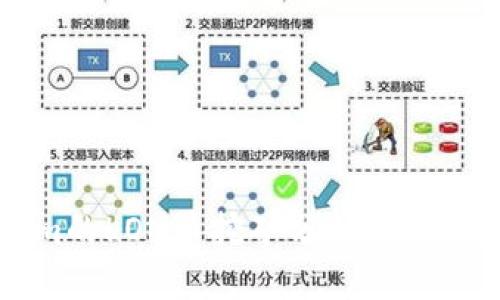 Tokenim的LON币挖矿分析：值得投资吗？