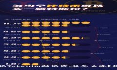 如果忘记Tokenim助记词，该怎么办？彻底指南