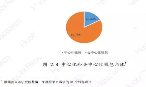 深入探讨Tokenim密盒S1：创新技术与市场前景分析