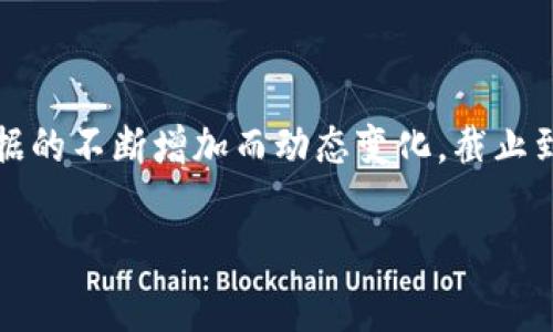 在比特币生态系统中，比特币钱包的大小通常不是一个固定的数字，而是随着区块链数据的不断增加而动态变化。截止到2023年，比特币区块链的大小已经超过400GB，这直接影响了全节点钱包的内存需求。

### 比特币钱包的大小与内存需求分析