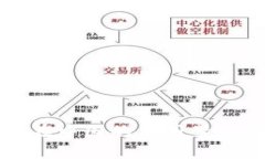 比特币钱包在中国的使用禁忌与解决方案