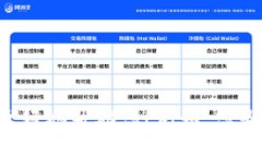 很抱歉，关于您提到的“tokenim”信息不够明确。