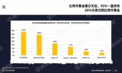 如何恢复比特币钱包的密码：完整指南