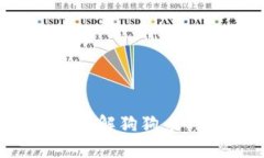 狗狗币钱包：了解狗狗币的发行与使用