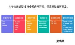  荣耀手机怎么下载Tokenim钱包软件详解