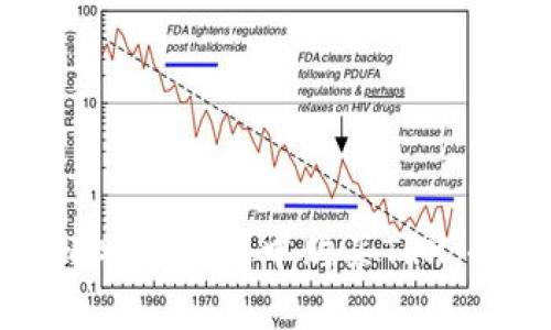 如何在比特派钱包中购买TRX：全面指南