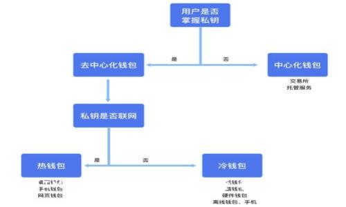 从币赢提钱到IM钱包：全面解析加密货币提现流程与钱包选择
